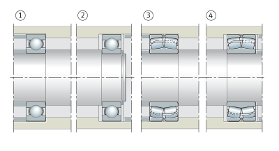 滾動(dòng)軸承配置形式的選擇
