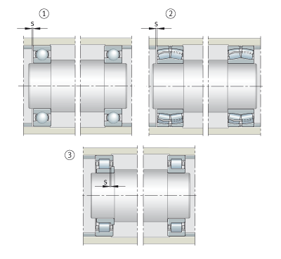 滾動(dòng)軸承配置形式的選擇