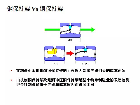 軸承鋼保與銅保的區(qū)別