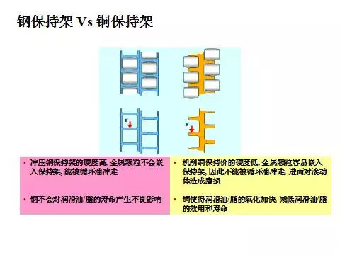 軸承鋼保與銅保的區(qū)別